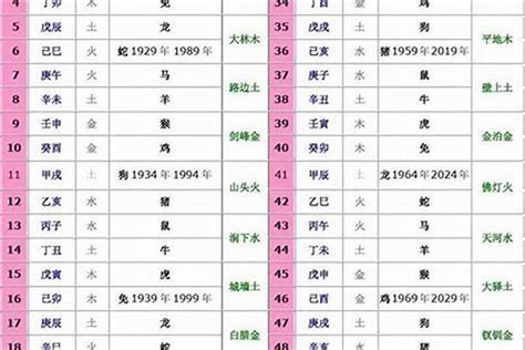 生肖五行表|十二生肖五行属性对照表 生肖五行相生相克查询